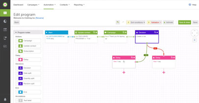 Software Demo dotmailer